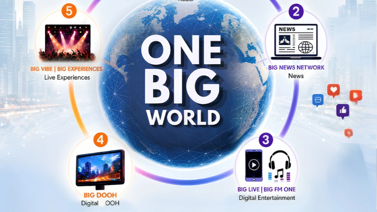 One Big World will be operating from Noida