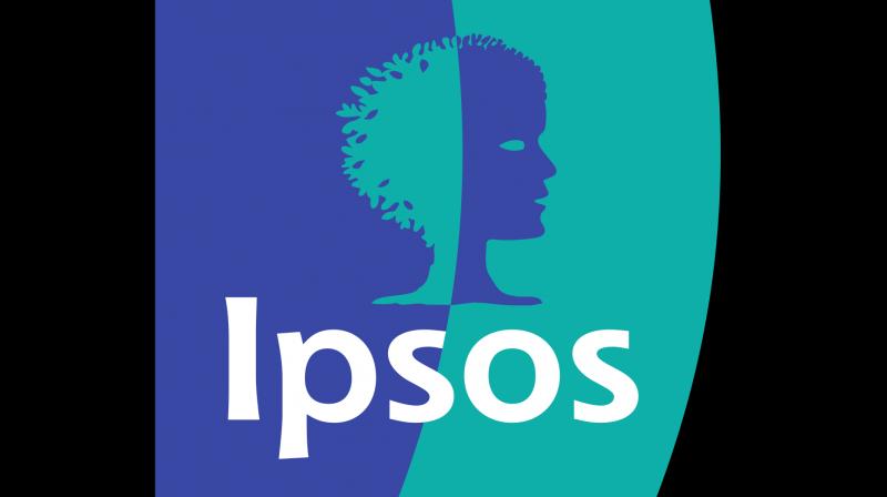 In India using the Ipsos IndiaBus platform, the survey captured views both face-to-face and through online interviews of the respondents.