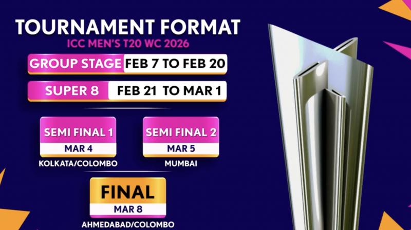 The first tournament that could be impacted is the upcoming Men's T20 World Cup 2026