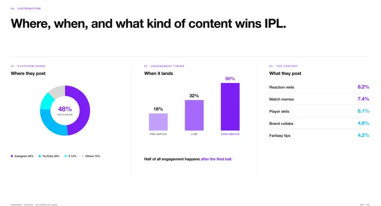 content IPL content IPL