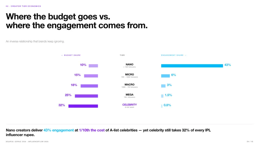 budget and engagement budget and engagement