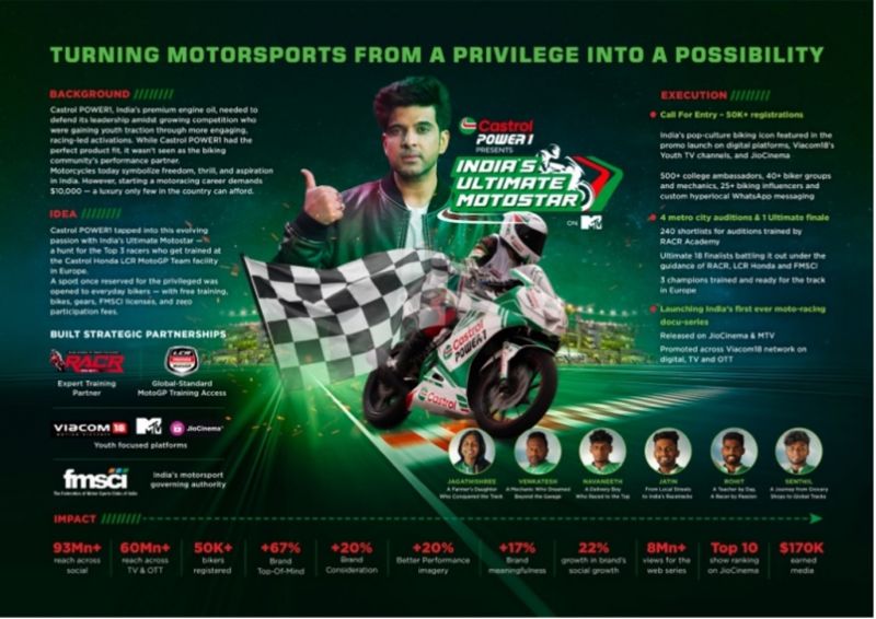 Castrol