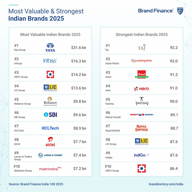 brand finance