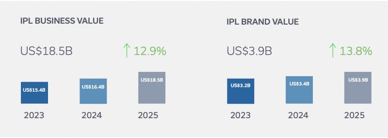 ipl