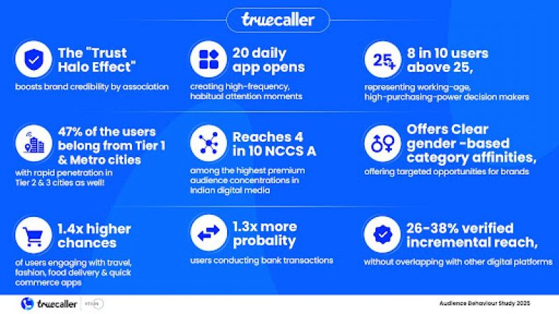 truecaller stats