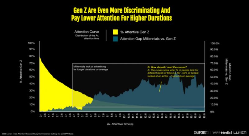 genz vs mill 1