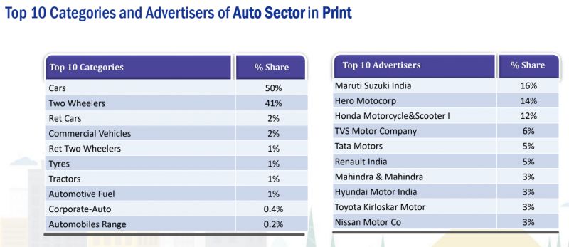 Top 10 on print